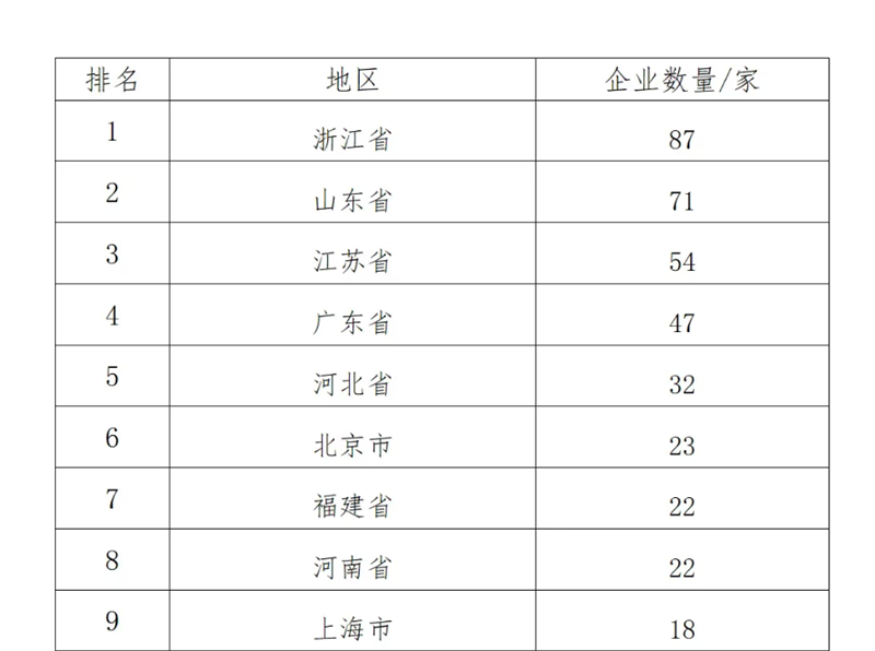 中國制造業(yè)企業(yè)500強，明泰鋁業(yè)上榜